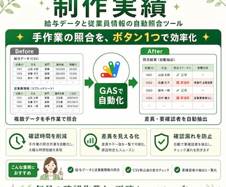 人事労務の業務をGASで自動化します 労務経験者のAIエンジニアが手作業を減らします イメージ2
