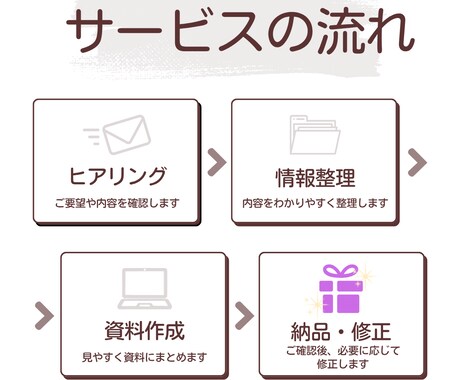 ごちゃごちゃしたバナーを見やすく整えます 建設業で培った整理力で、見やすく伝わるバナーに整えます イメージ2