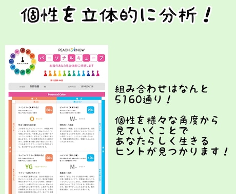 生年月日と色を使ってあなたの個性や才能を分析します 5160分の1の個性からあなたの天命を知る イメージ2