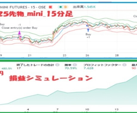 日経225先物投資法ノウハウご提供します ●2万円から始められ、デモで試していただく手法をご提供します イメージ2