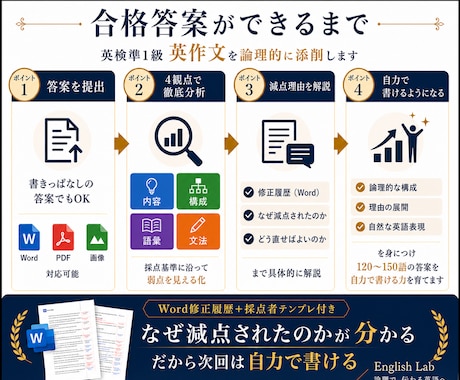 英作文診断｜英検準1級 4観点で弱点分析します あなたの弱点を明確に分析します イメージ2