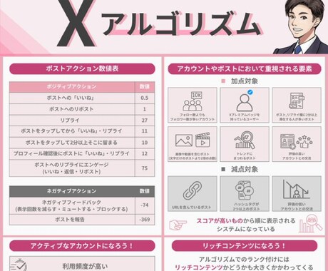あなたのXポストをバズる構文に変換します Xで読まれる・共感される・拡散される イメージ1