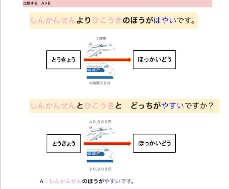 そのまま使える！オンライン日本語教材提供します 日本語教師のための日本語PDF教材！【中級者向け②】 イメージ2