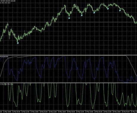 FXインジケーター「RSI-MAセット」提供します 細かな流れも一目瞭然！ バイナリーでも使える！ イメージ2
