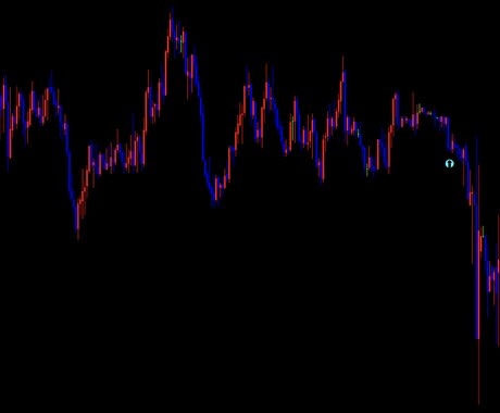 専業トレーダー愛用のサインツールを提供します バイナリーに特化されている逆張り単発ロジック イメージ2
