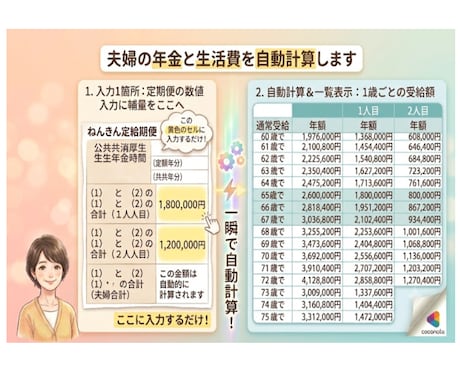 夫婦の年金と生活費を自動計算します 【1箇所入力】夫婦の年金と定年後の赤字リスクを見える化 イメージ2