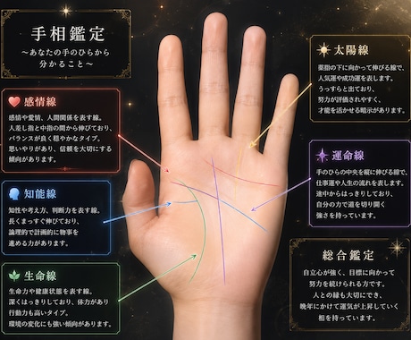 手相であなたの運気占います 恋も仕事も、手相がそっと教えてくれる イメージ1