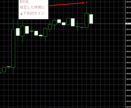 設定時間に↓矢印　が出るサインツール提供します 『エントリー時間が決まっているトレード』に利用出来ます。 イメージ2
