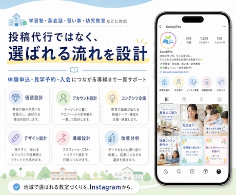 教育業界に特化！Instagram運用をいたします 体験・見学予約につながるInstagram運用をいたします イメージ2