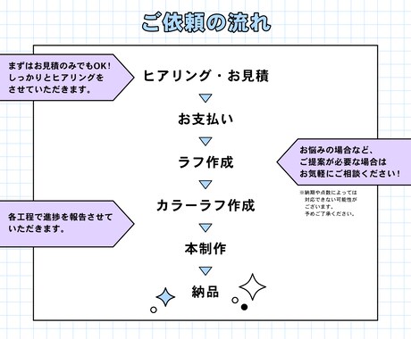 キラキラかわいいデフォルメイラスト作成します Vtuberにオススメ！デフォルメイラストを作成します！ イメージ2