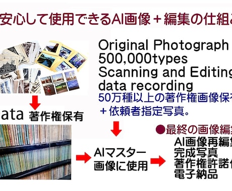 画像生成AI・Photoshopで、制作します 【画像生成AI・Photoshop編集】【お試し価格実施中】 イメージ2