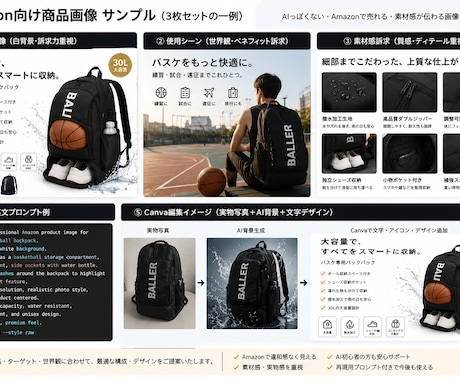 Amazon向けAI商品画像を作成します 物販者目線で世界観・素材感を設計 AI＋Canvaで再現可能 イメージ1