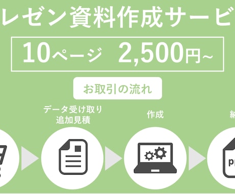 お客様が納得する、『提案書』を作ります 『わかりやすい』『シンプル』パワポをあなたに代わって制作！ イメージ1