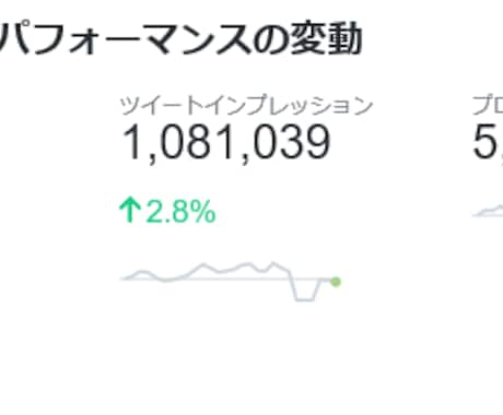 全自動SNS集客マーケティングノウハウ教えます SNS集客マーケティングを全自動で運用します イメージ1