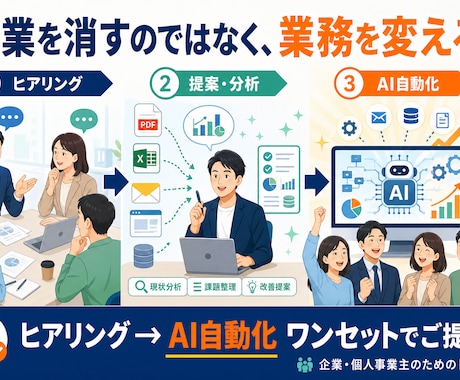 業務をヒアリング→自動化までワンセットで提供します 作業を消すのではなく、業務を変える。企業/個人の為のDX伴走 イメージ1