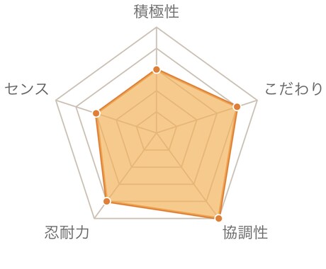恋愛、自己分析、人間関係アドバイスします ❁⃘*.ﾟ四柱推命、統計学からあなたとその周りの人を分析!! イメージ1