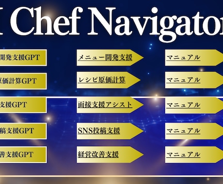 飲食店経営の「困った」をAIがアシストします カスタムGPTsを活用した 飲食店向けAI経営支援サービス イメージ1