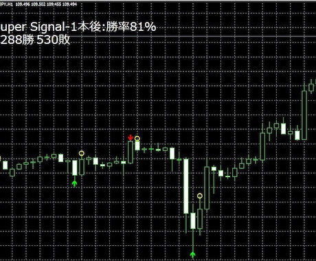 mt4インジケータの勝率だします シグナルインジケータの勝率表示 イメージ1