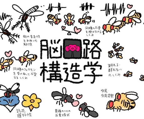 説明用イラスト描きます フリーイラストを探しても見つからない！意図に合ったイラスト イメージ2