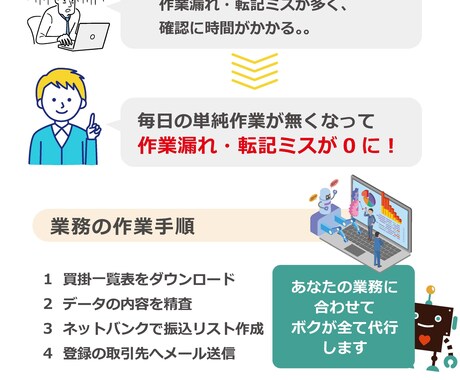 業務ロボ｜振込リスト作成を自動化します 買掛一覧をDL→内容精査→ネット銀行で振込リスト作成→通知 イメージ1