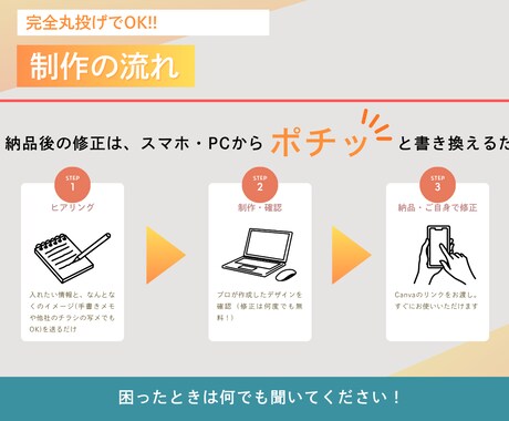 福祉専門！Canvaで編集できるチラシ作ります 現役の福祉デザイナーが作成、納品後も自由に修正・使い回し可能 イメージ2