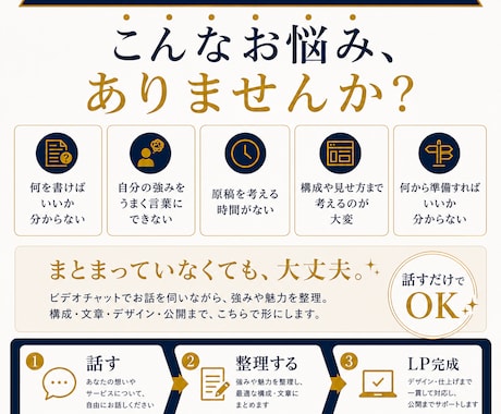 あなたは話すだけ！インタビューからLPを制作します 強みが分からなくても大丈夫！全てまるっとお任せください！ イメージ2
