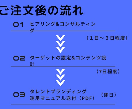 芸能人多数輩出！ブランディングの真髄全て教えます 知ってる芸能人、みんなこの方法・考え方で有名になっています。 イメージ2