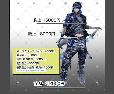 TRPG、ゲーム立ち絵を立体的に制作いたします セミリアル～アニメ調まで絵柄調整可能です！ イメージ2