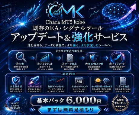 EA・サインツールの分析強化します イメージ1