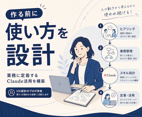 Claudeを使った業務に設計しなおします ｜ユーザー体験設計のプロと、定着するAI活用を一から構築 イメージ1