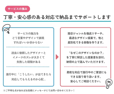 伝わる画像をお手頃価格で3案ご提案します 目に留まりやすく、わかりやすい画像を丁寧にお作りします イメージ2