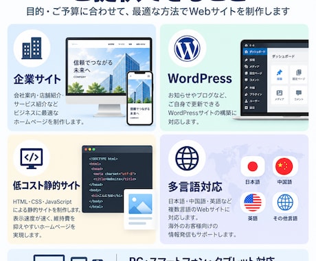 目的に合ったWebサイトを制作します 個人・法人向けに、低コストで柔軟に対応します イメージ1