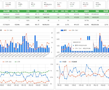 Web集客！リスティング／検索広告を代行します ＼過去300アカウント以上の運用経験を基に集客サポート／ イメージ2