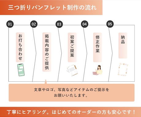 シンプルで分かりやすい三つ折りパンフレット作ります A4用紙三つ折りパンフレット(出来上がりA4 1/3サイズ) イメージ2