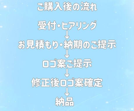 あなただけのネームロゴ制作いたします 商用利用OK！かわいいネームロゴを心を込めて制作いたします！ イメージ2