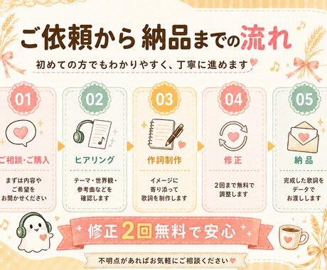 先着3名限定！商用利用・著作権譲渡込み！作詞します イメージが曖昧でもOK！ヒアリングから丁寧に仕上げます。 イメージ2