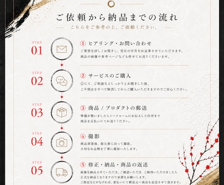 10000円!通販、ECサイト用商品撮影承ります 2027年7月新規参入!実績作りのための特別お試し撮影プラン イメージ2