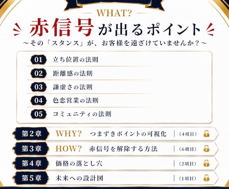 ココナラコンサル｜あなたのサービスを診断します あなたのサービス、18項目で「売れなくなる原因」を分析します イメージ2