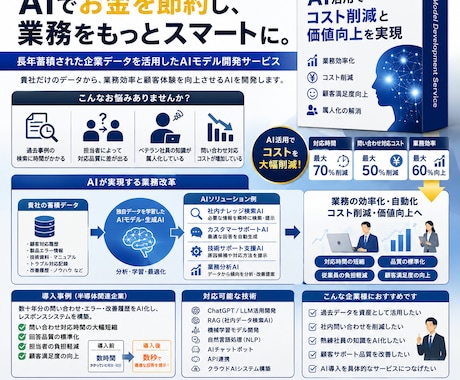 業務効率と顧客体験を向上させるAIを開発します 長年蓄積された企業データを活用したAIモデル開発サービス提供 イメージ1