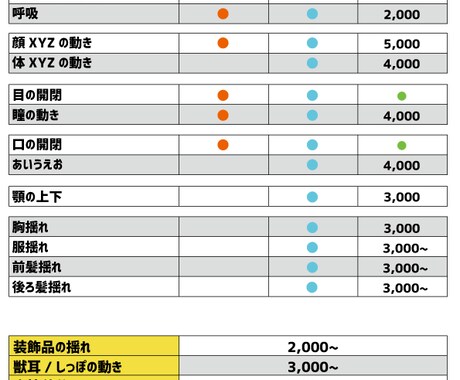LIVE2Dアバター制作します オリジナルのVtuberをデザインからモデリングまで イメージ2