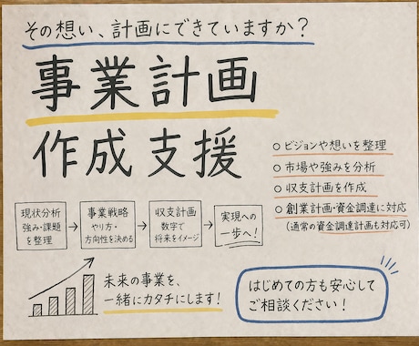 資金調達を見据えた事業計画の作成を支援いたします 元融資審査担当者が銀行目線を考慮して丁寧に作成支援を行います イメージ1