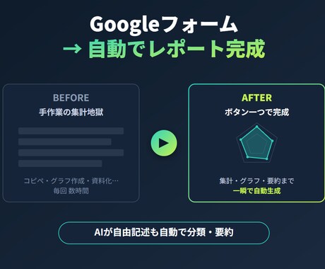 Googleフォームのアンケートを自動で集計します 集計もグラフ作成も手作業ゼロ。AIが要約まで自動化します イメージ1