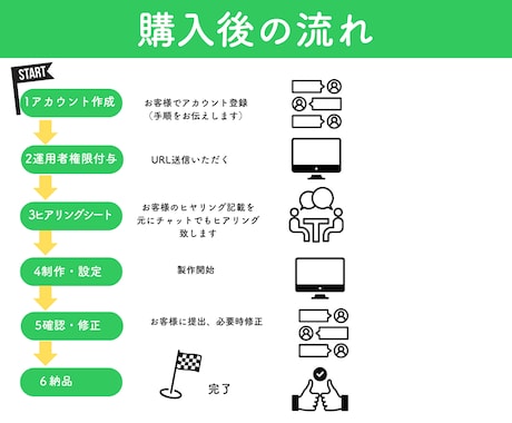 公式LINE　あなたに代わりまるごと構築いたします ビジネスを加速するためのフルセットをお任せください！ イメージ2