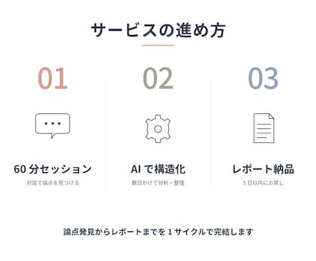 投資家、伴走者の目線で起業家の事業伴走を行います マインドと事業を分けて整理。密度の高い事業レポートを納品 イメージ2
