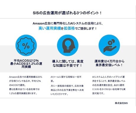 AI×Amazon広告運用をお試しできます 大好評のAmazon広告運用をお試し価格でご提供！！ イメージ2