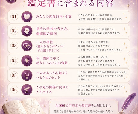 ココナラ初公開◆スター・プロファイリングします 出生図から二人の本音と相性をテキスト化 イメージ2