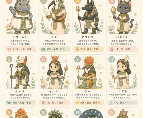 エジプト神話占いで親子の相性占えます 12の神様の中からあなたとお子さんの守護神を導き出します イメージ1