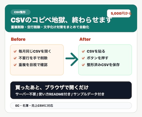 CSV整形ツールを納品・調整します Excelの手作業をブラウザで自動化 イメージ1
