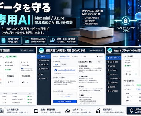 社内専用AI／ローカルLLM・独自API構築します イメージ1