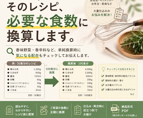 業務用レシピを必要な食数に換算します 大量仕込みの“なんかおかしい”も、現場目線でチェックします イメージ1